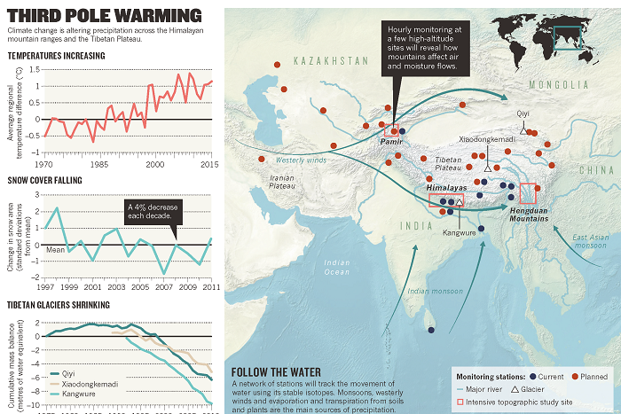 Collapsing glaciers threaten Asia’s water supplies_页面_3.png